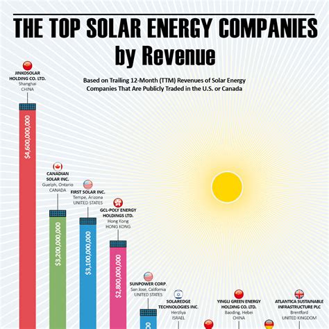 worst solar companies in virginia|What are some solar companies to avoid and which ones have。